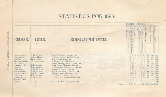 statistics for 1893
