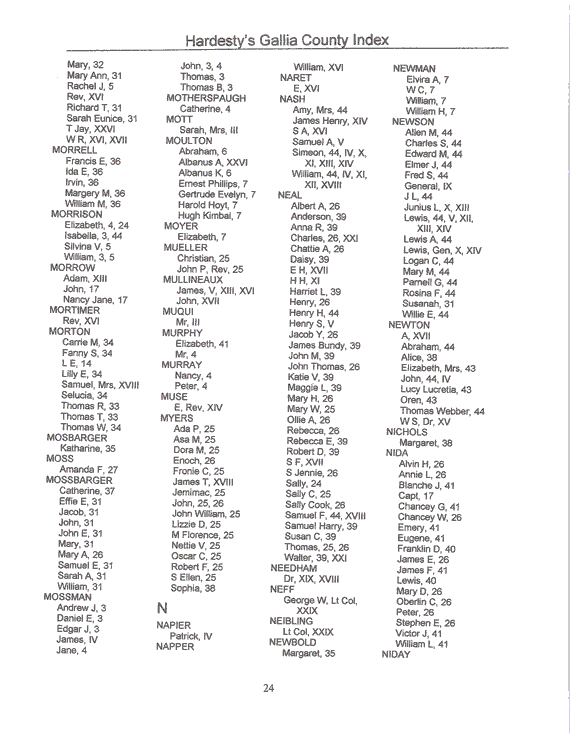 Hardesty Index Morgan-Nida